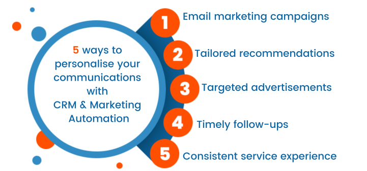 An infographic that says: 5 ways to personalise your communications with CRM & Marketing Automation 1. Email marketing campaigns 2. Tailored recommendations 3. Targeted advertisements 4. Timely follow-ups 5. Consistent service experience