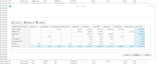 pivot table v251