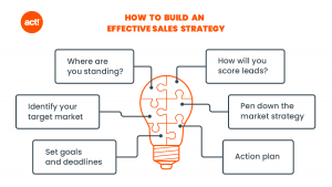 Sales Tactics, Effective & Best Sales Tactics