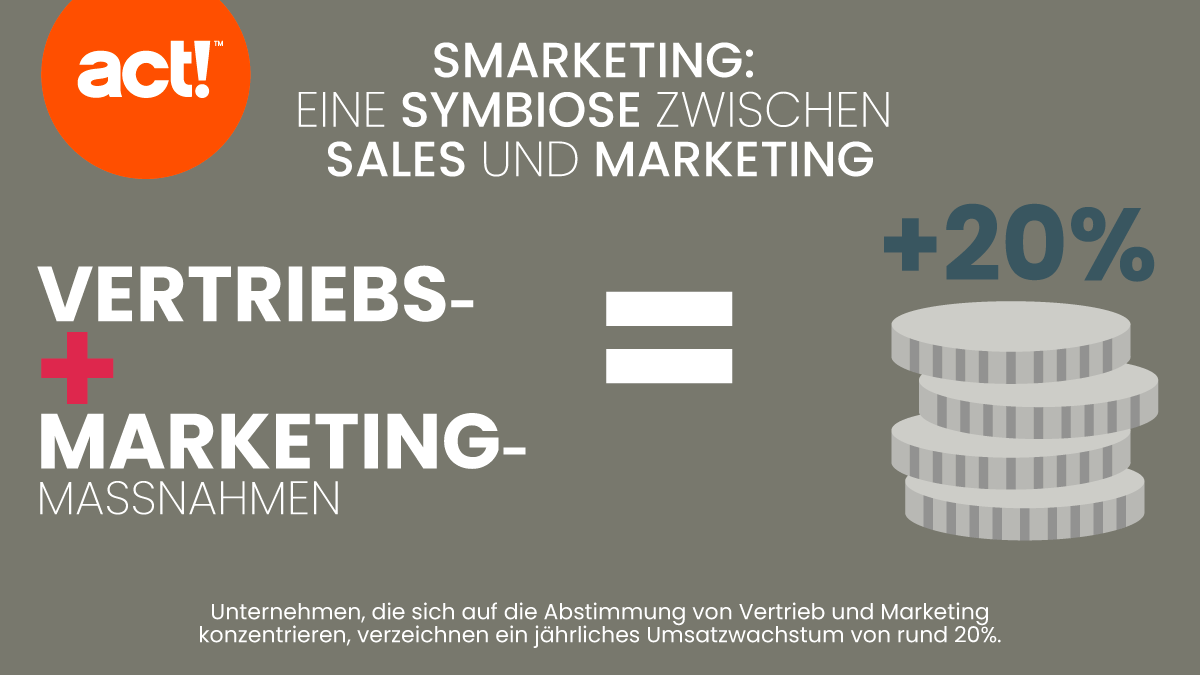 Smarketing