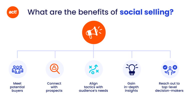 How to Build a Social Selling Strategy for Your Business