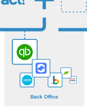 Back Office