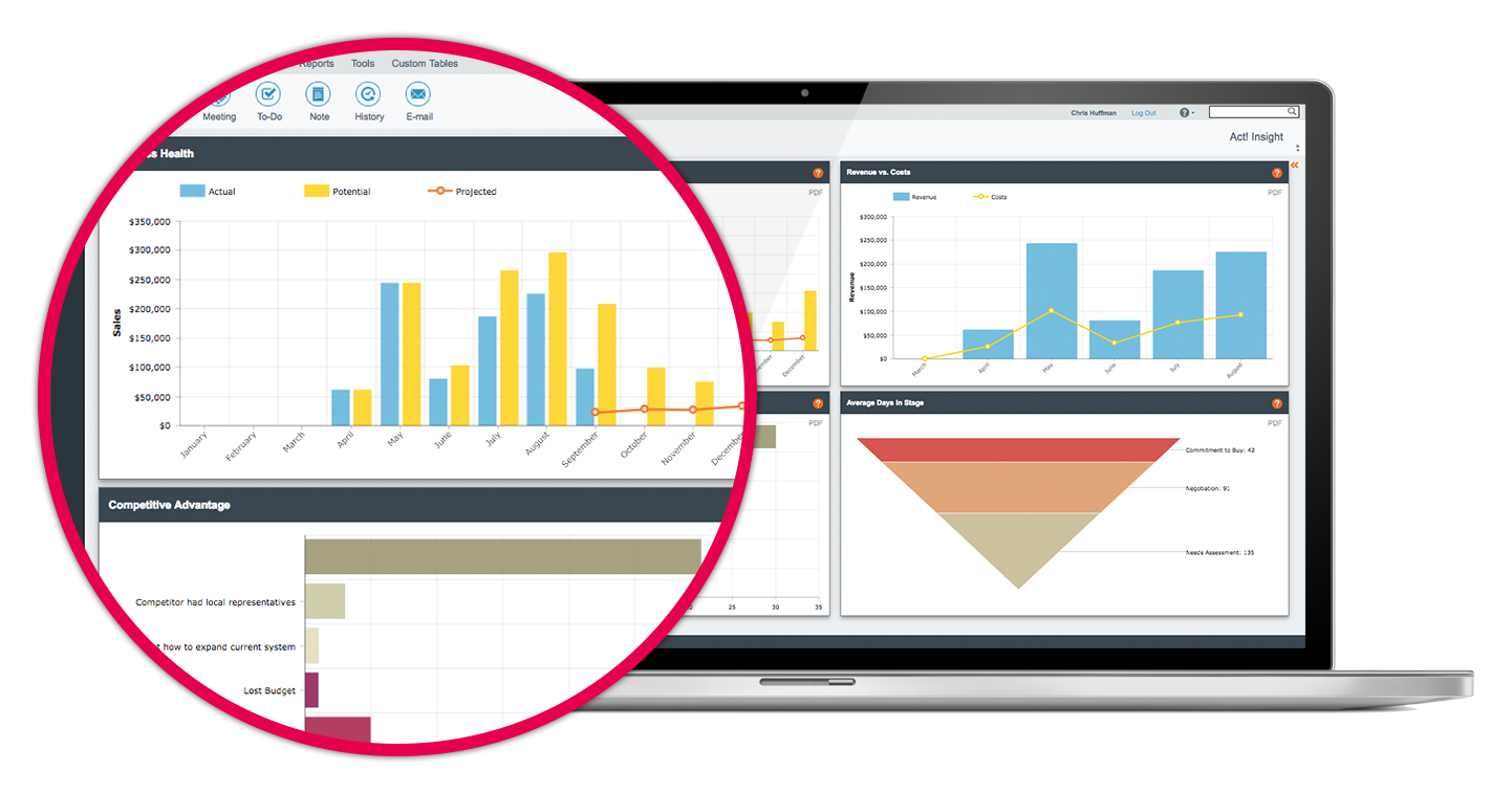 actionable-business-insights_fb_framezoom_100218 laptop with a zoomed in circle of a chart on the act! Crm dashboard