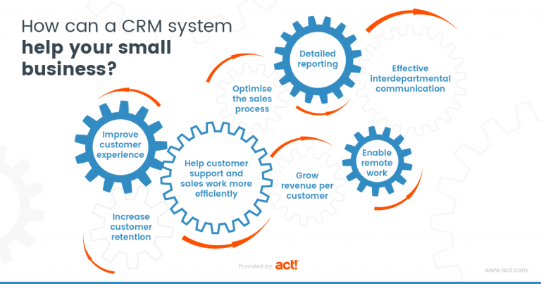 The Best CRM for Your Small Business | Small Business CRM Guide