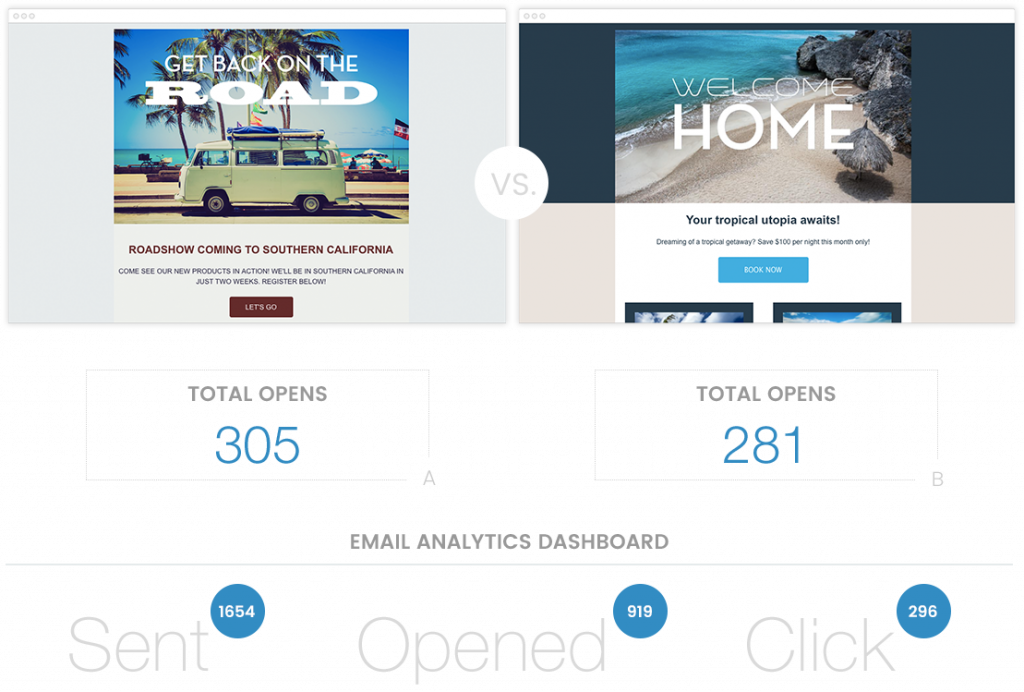 Info graphic showing a side-by-side comparison of two email campaigns with the one on the left getting 305 total opens and the one on the right getting 281 total opens showcasing the email analytics dashboard on act! CRM