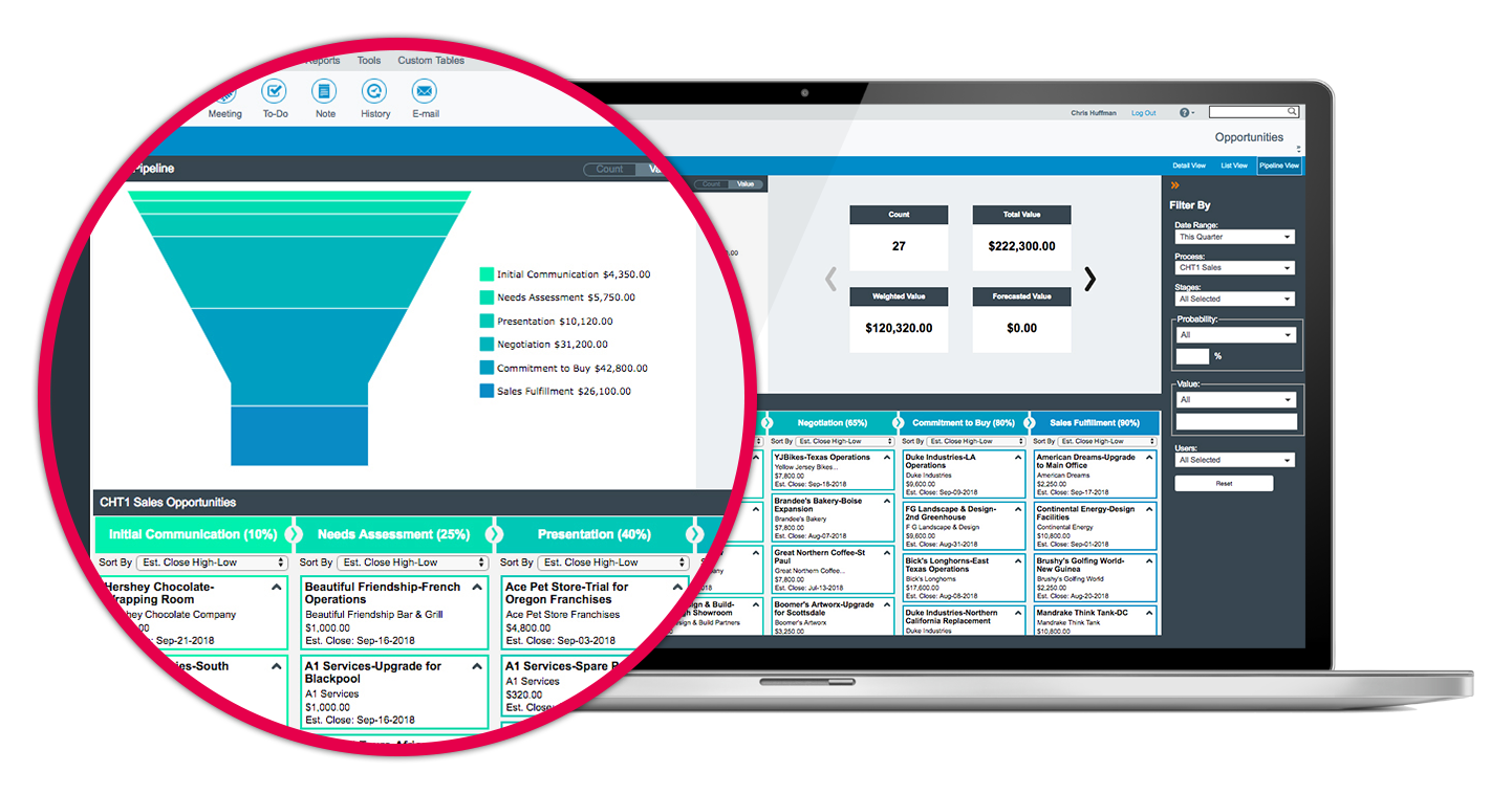 laptop showing the act! CRM dashboard and zoomed in on the stylized dynamic sales pipeline management graph