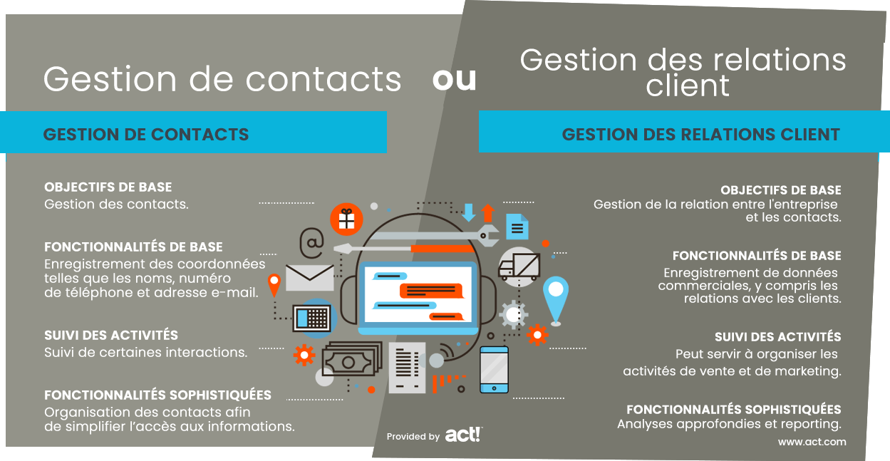 contact-customer-management-whats-the-difference_fr