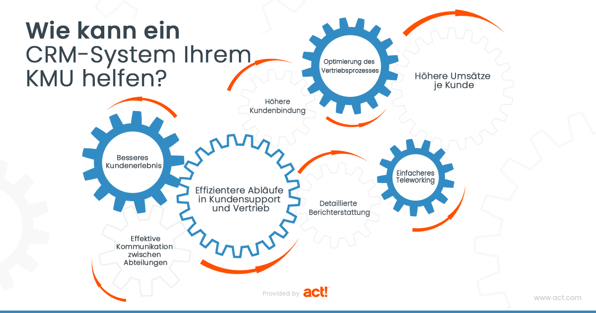 how-can-a-crm-system-help-your-small-business_keypoints_de