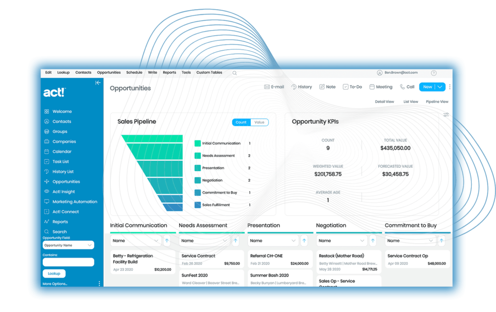 screenshot of the premium version of the Act! CRM dashboard