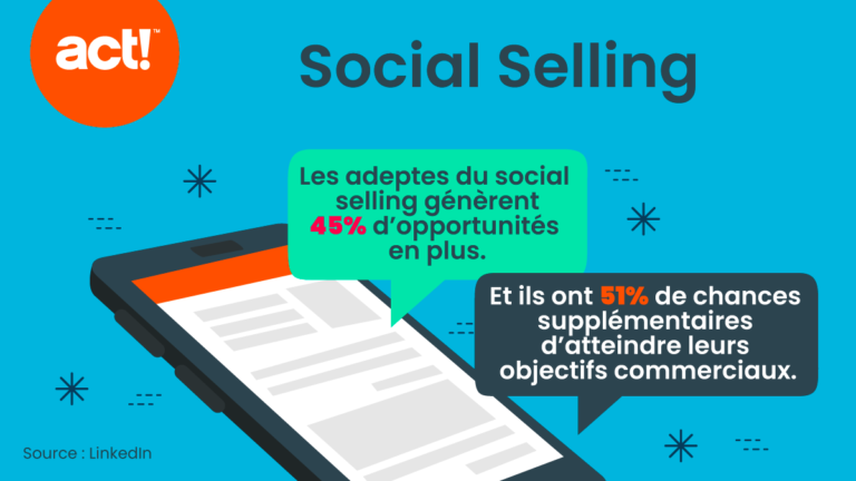 Social selling