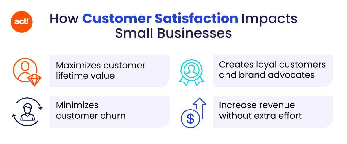 Customer-Satisfaction-Impact_Infographic