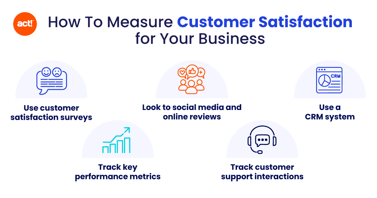 Measure-Customer-Satisfaction_Infographic