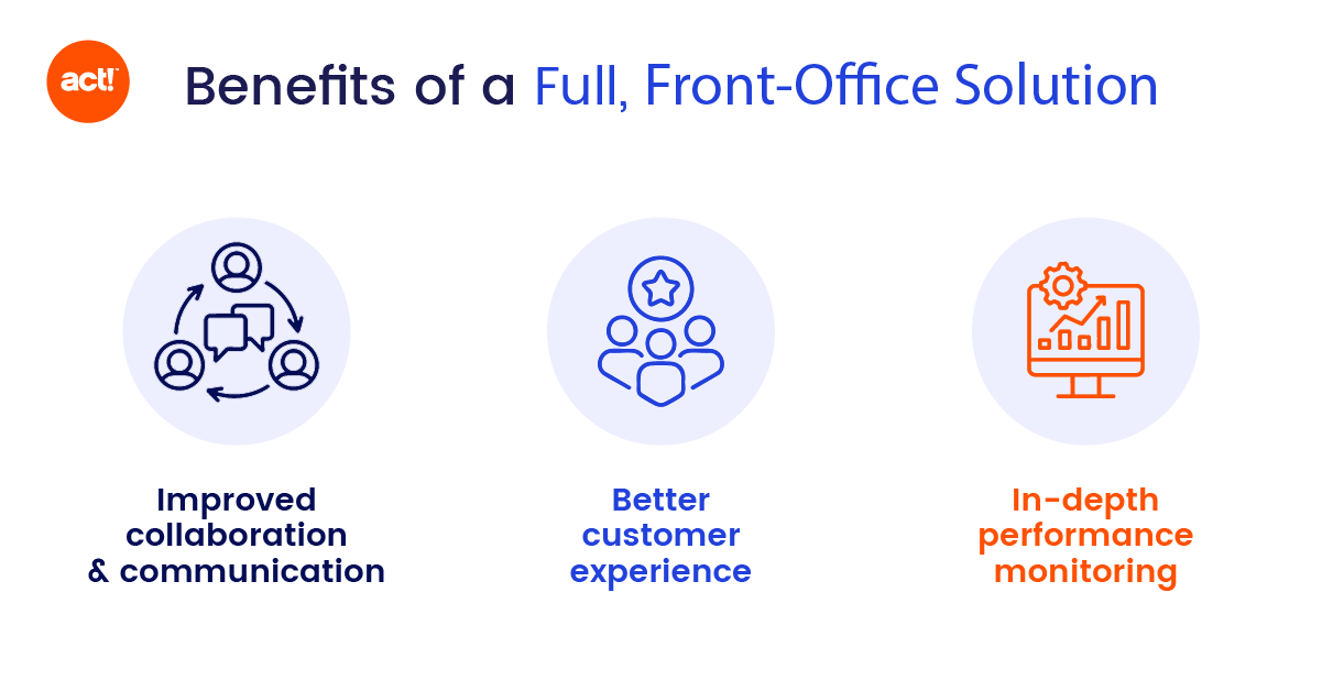An infographic that outlines the Benefits of a Full, Front-Office Solution