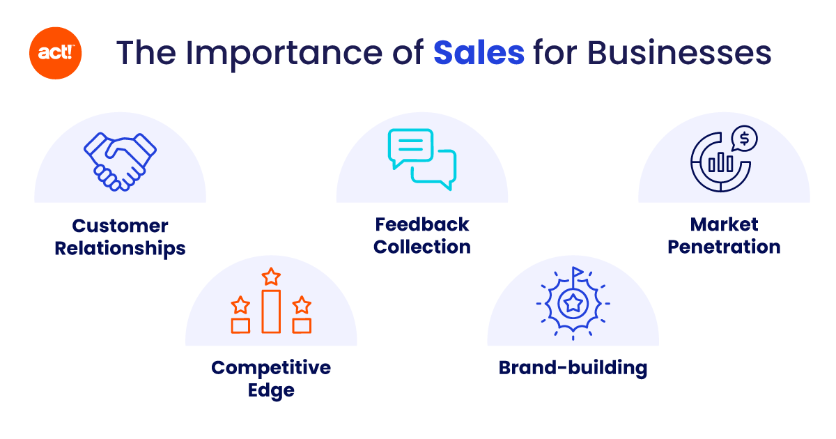 what-is-sales-infographic what-is-sales-infographic