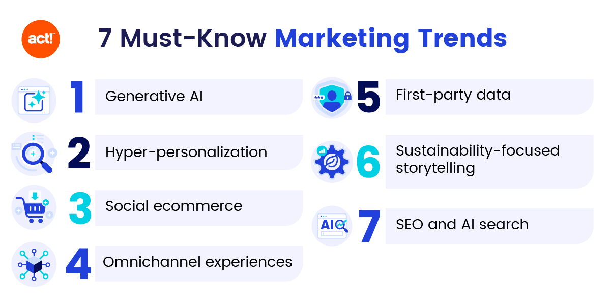 an infographic outlining seven must-know marketing trends