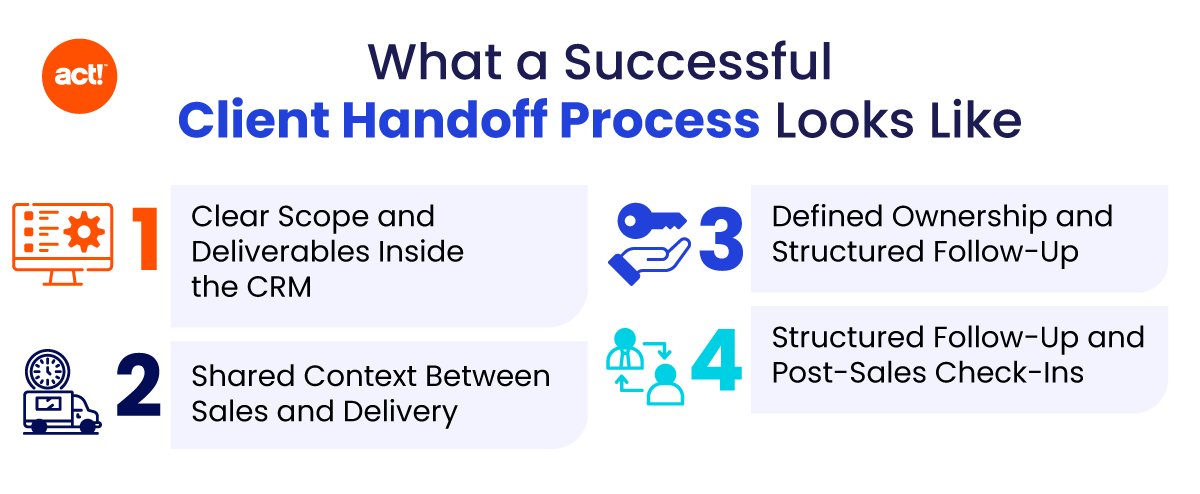 Infographic itemizing four positive benefits of a solid handoff