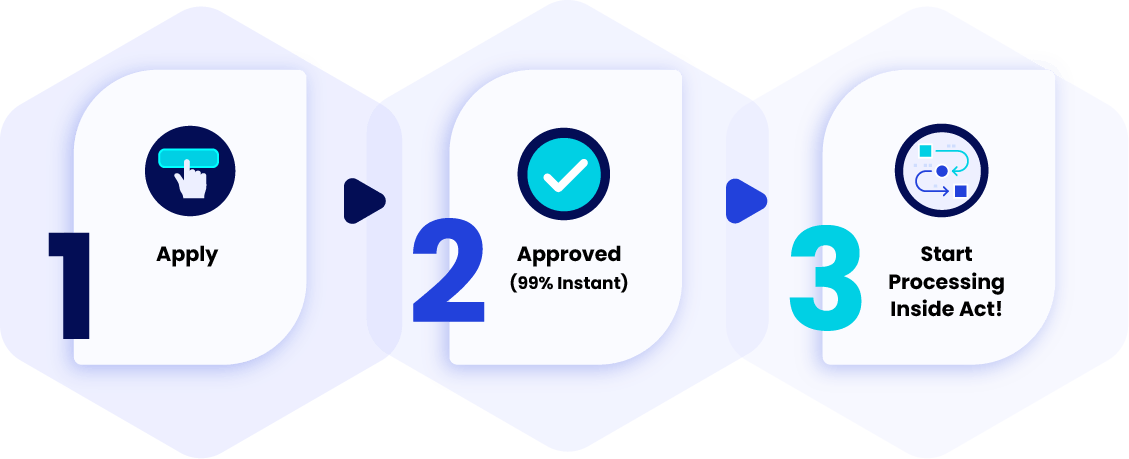 Infographic outlining the three steps to signing up for Payments