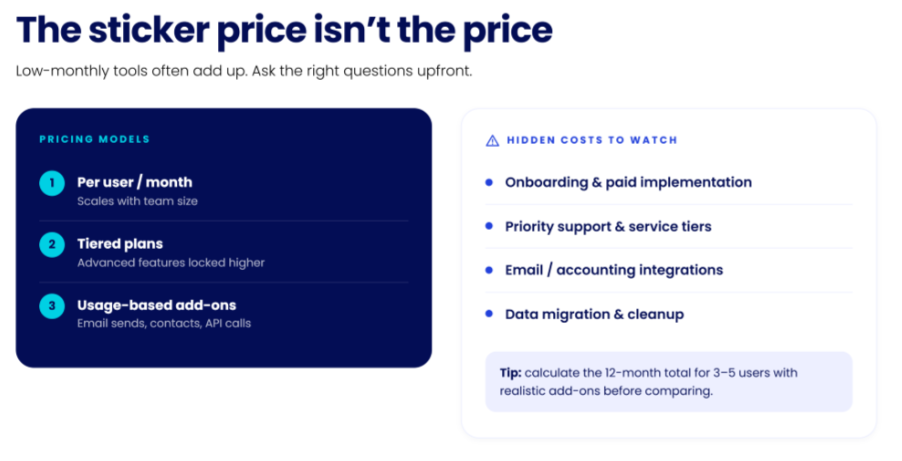 an infographic outlining CRM hidden costs