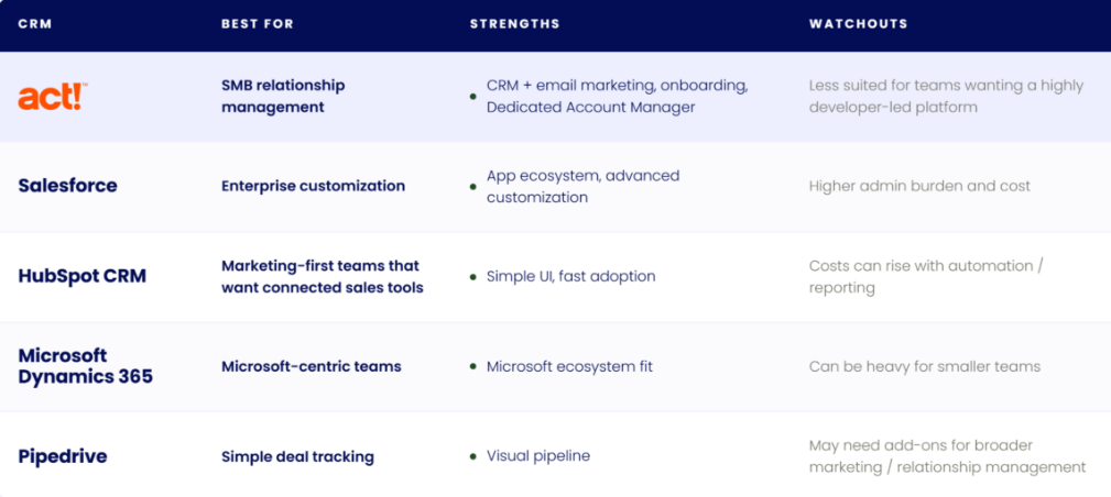 Zoho alternatives comparison table