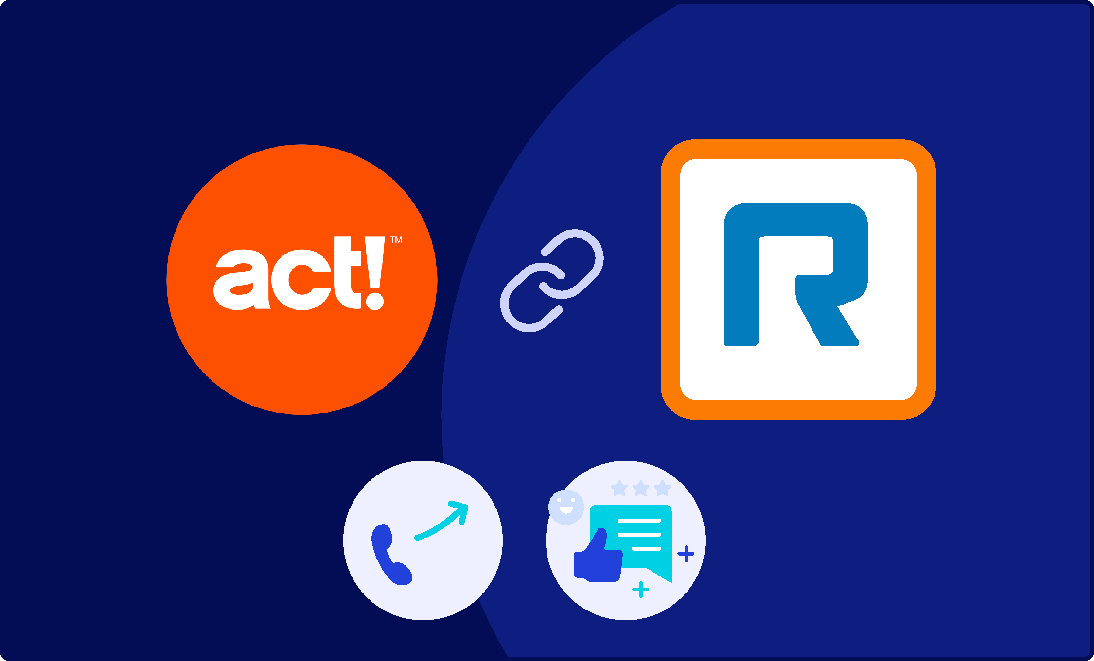 Act! CRM Card Image
