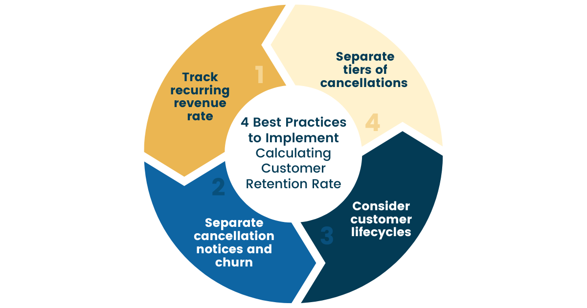 4-Best-Practices-Calculating-Customer-Retention-Rate