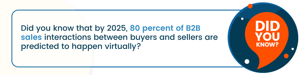 a call-out that says, Did you know? By 2025, 80 percent of B2B sales interactions between buyers and sellers are predicted to happen virtually