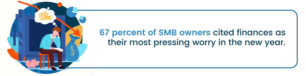 a call-out that say, 67 percent of SMB owners cited finances as their most pressing worry in the new year