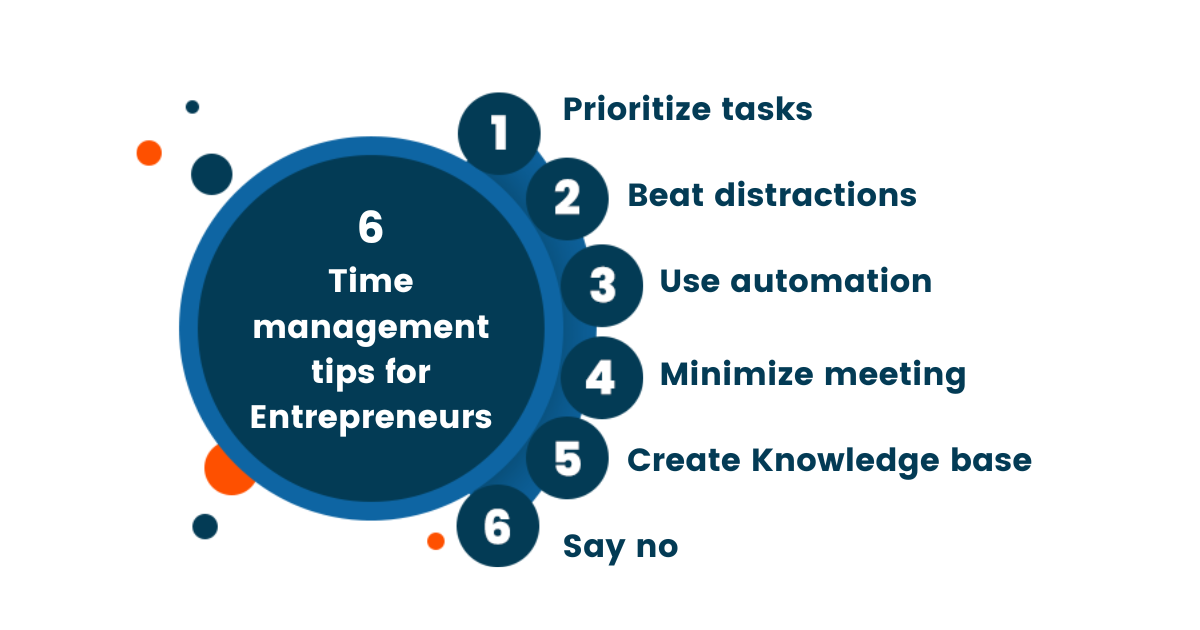 an infographic that says, "6 Time management tips for Entrepreneurs: 
1. Prioritize tasks
2. Beat distractions
3. Use automation
4. Minimize meetings
5. Create Knowledge base resources
6. Say no