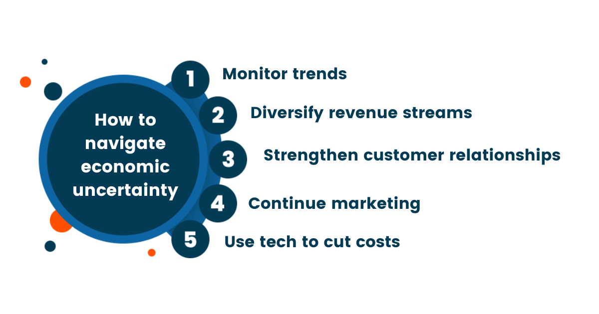 an infographic that says "How to navigate economic uncertainty: 1. Monitor trends 2. Diversify revenue streams 3. Strengthen customer relationships 4. Continue marketing 5. Use tech to cut costs"