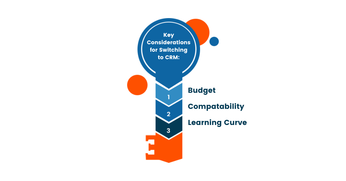 infographic with a Key on it - that says: Key Considerations for Switching to CRM: *Budget *Compatability *Learning Curve