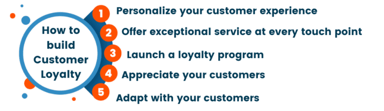 What is Customer Loyalty | Act!