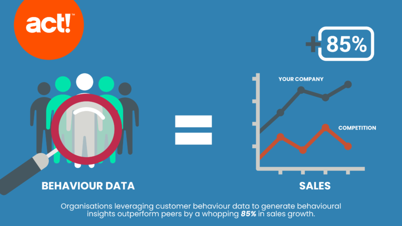 What Is User Behavior Analytics & How It Benefits Business - Act!