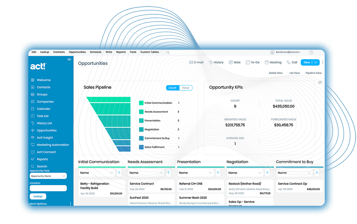 screenshot of the premium version of the Act! CRM dashboard