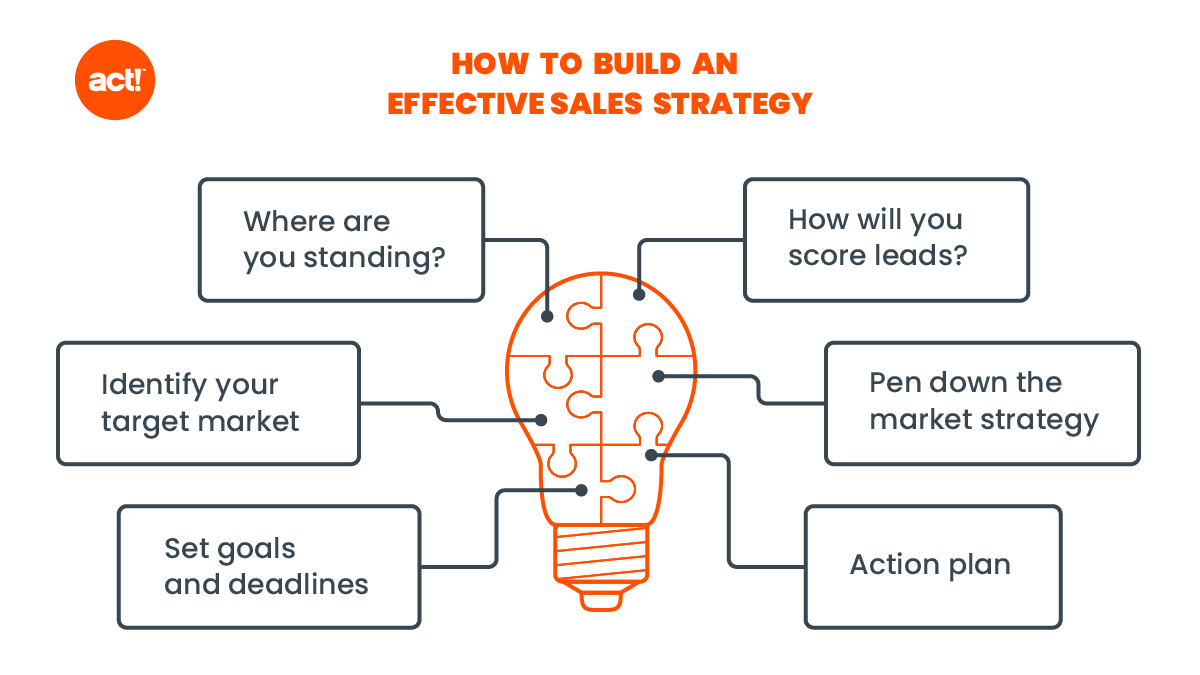 How to build an effective sales strategy - Act!