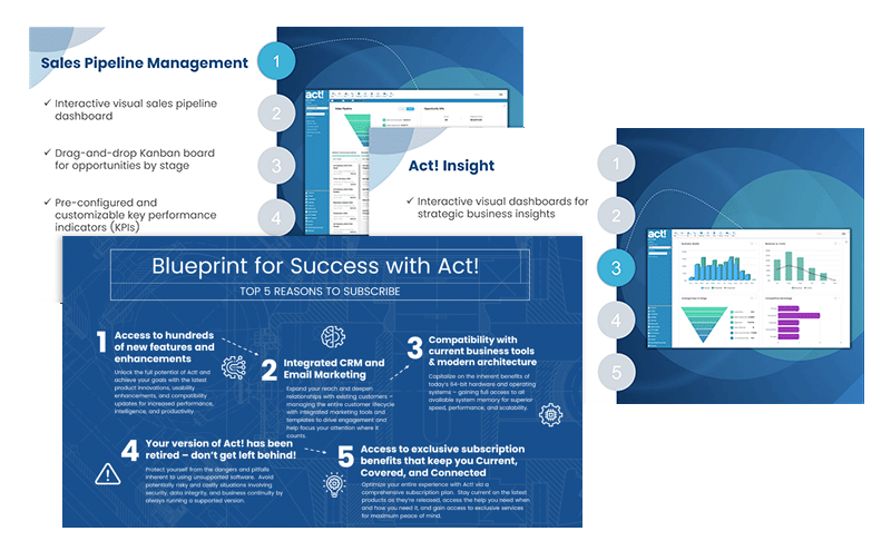 top 5 subscriptions webinar screenshot